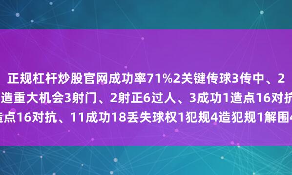 正规杠杆炒股官网成功率71%2关键传球3传中、2成功1长传、0成功1创造重大机会3射门、2射正6过人、3成功1造点16对抗、11成功18丢失球权1犯规4造犯规1解围4抢断获评8.1分